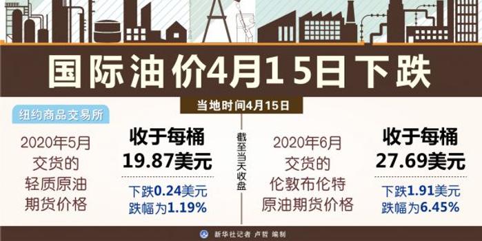 最新國際油價今日原油價,最新國際油價與今日原油價動態(tài)分析