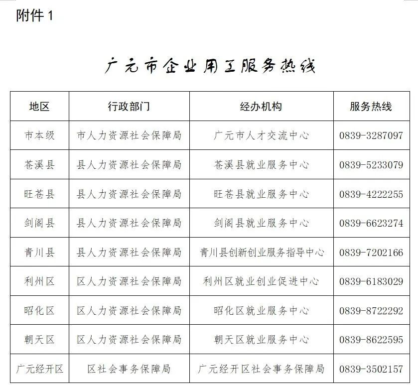 廣元大話利州最新招聘信息更新