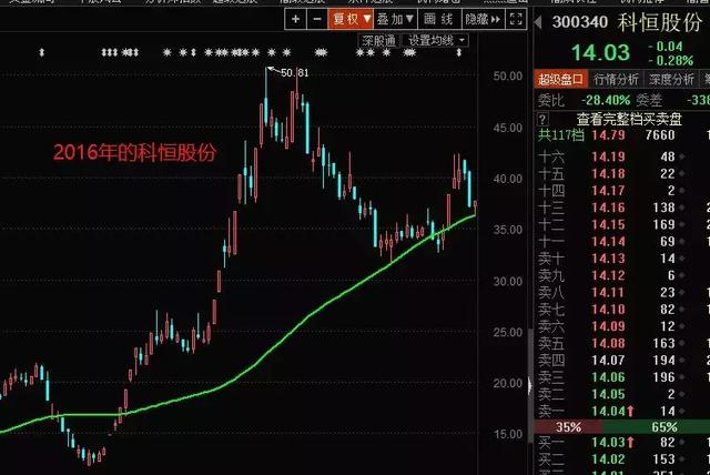 科恒股份最新動(dòng)態(tài)全面解析