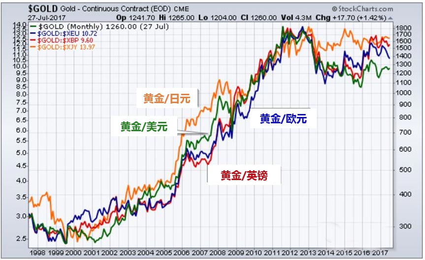 最新黃金價(jià)格走勢(shì)圖及市場(chǎng)趨勢(shì)深度解析報(bào)告發(fā)布