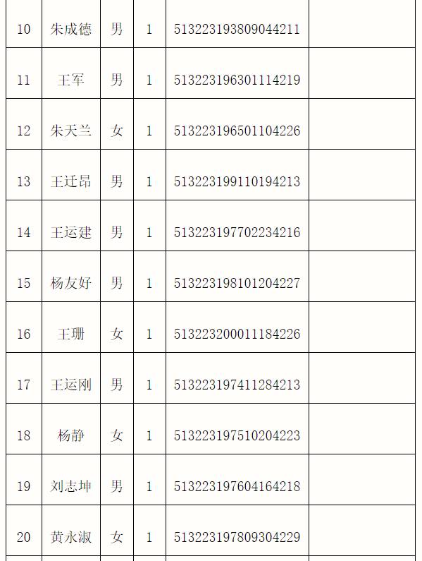 四川干部最新公示名單揭示新時代領導力量的全新面貌