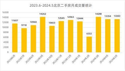 早安北京最新房價,早安北京最新房價，市場走勢、影響因素及前景展望