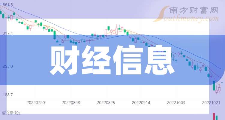 全球經濟動態與市場趨勢分析，最新財經消息匯總