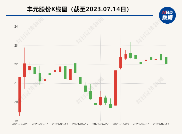 豐元股份最新動(dòng)態(tài)全面解讀