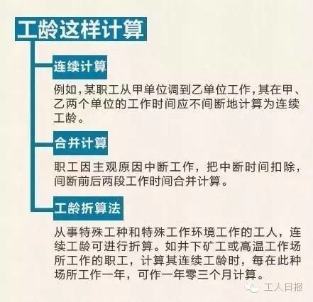 工齡認證最新規定及其對員工的影響與啟示