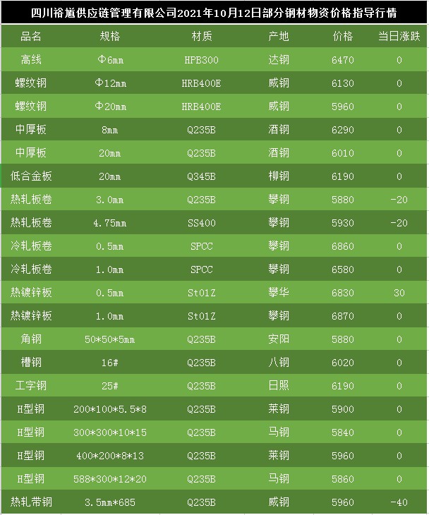 廢鋼價格最新行情及分析