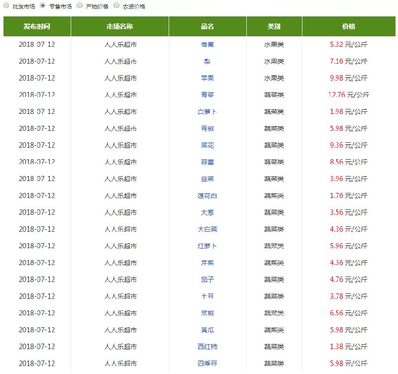 最新蔬菜價格查詢，掌握生活成本的關鍵